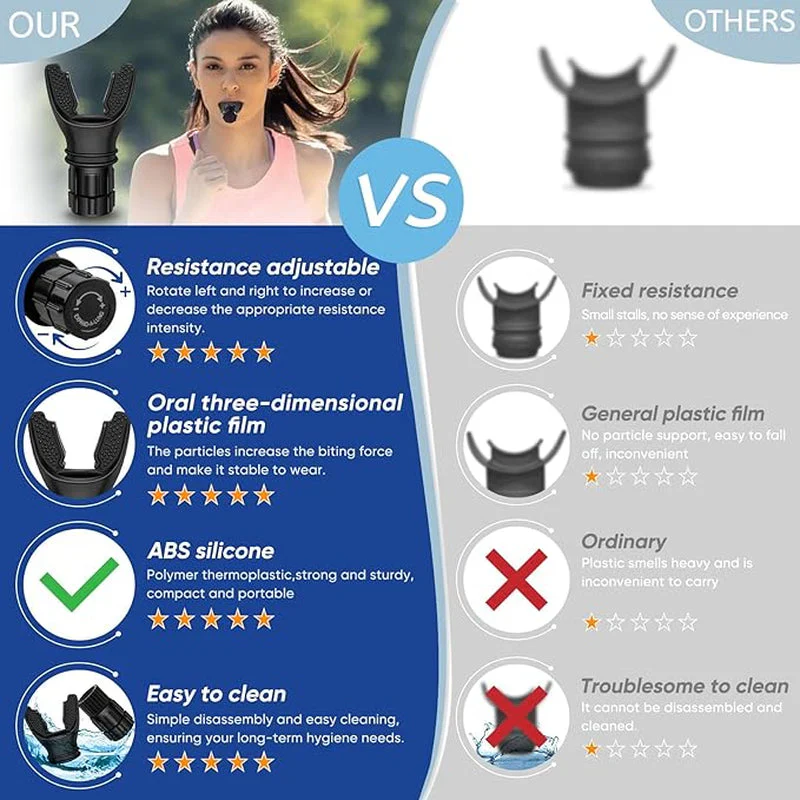 Lung Face Mouthpiece Respirator Breathing Exercise Device Respiratory Muscle Trainer Breathing Trainer Easy to Clean