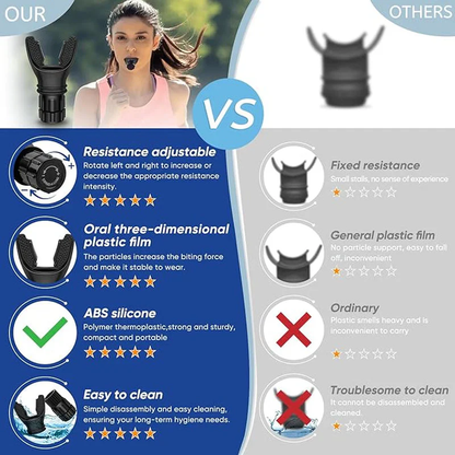 Lung Face Mouthpiece Respirator Breathing Exercise Device Respiratory Muscle Trainer Breathing Trainer Easy to Clean